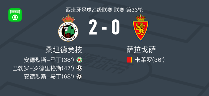 关于萨拉戈萨主场战平雷加利亚，两队战平收场的信息